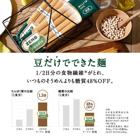 ギフトボックス入り 8食 細麺 ゼンブヌードル(2袋)＋8食 パスタソース(4種×2袋)