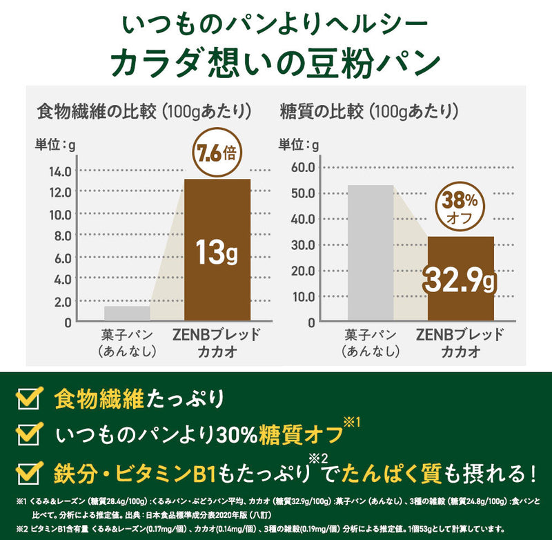 ゼンブブレッド カカオ