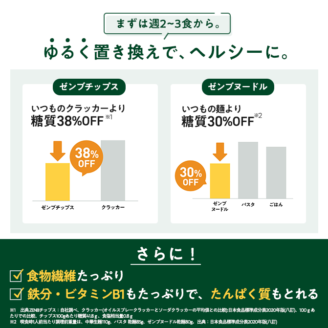 ヌードル4食＋チップス4食