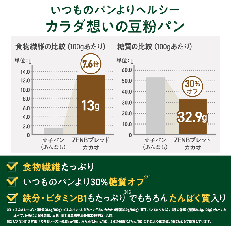 ゼンブブレッド 3種の雑穀  / まるごと豆粉パン