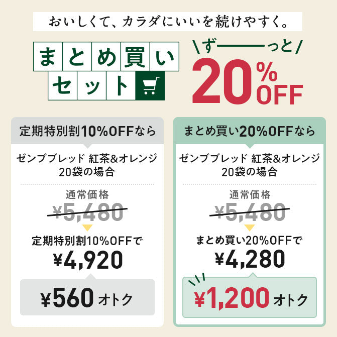 ゼンブブレッド 紅茶&オレンジ 20袋
