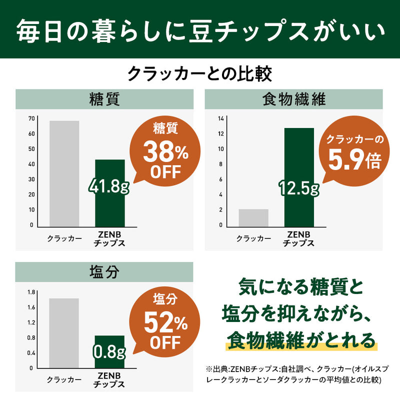 ゼンブチップス6食