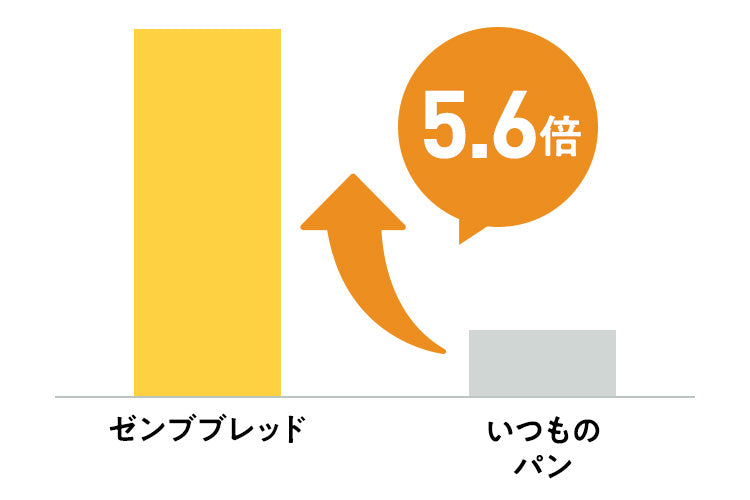 食物繊維たっぷり