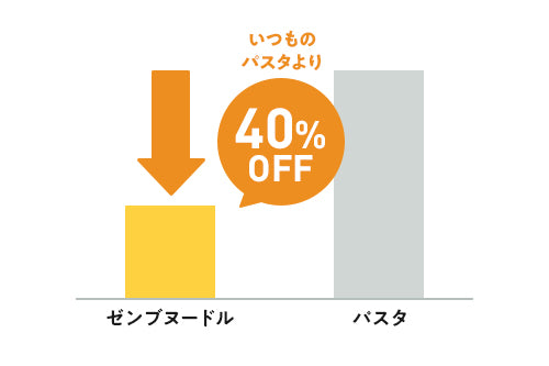 いつものパスタより糖質40%オフ