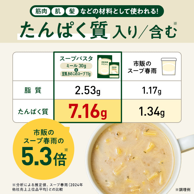 ゼンブミール用 豆乳きのこスープ(2袋)