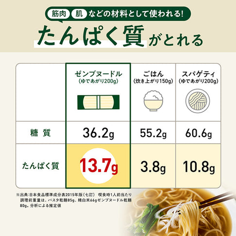 ゼンブヌードル 丸麺 20食（5袋）