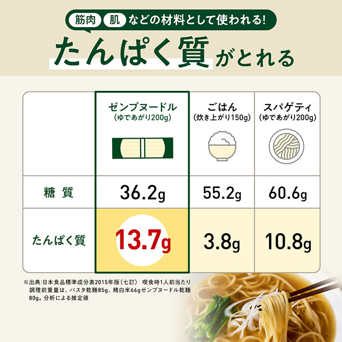 ゼンブヌードル 丸麺 (4食) / 豆ヌードル