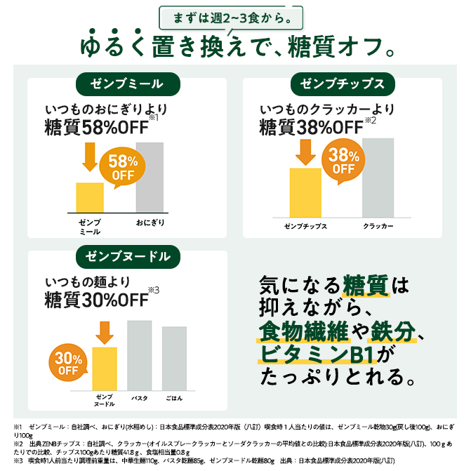 ヌードル4食＋チップス6食＋ミール6食