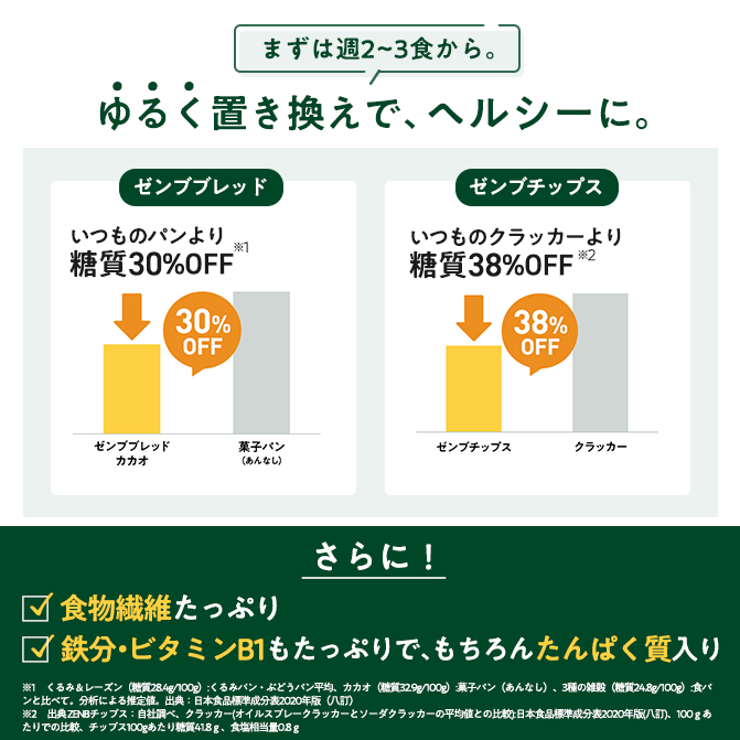 ブレッド9袋＋チップス1袋