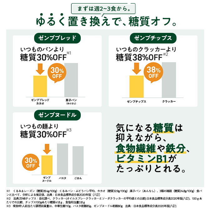 ブレッド9食＋ヌードル4食＋チップス3食