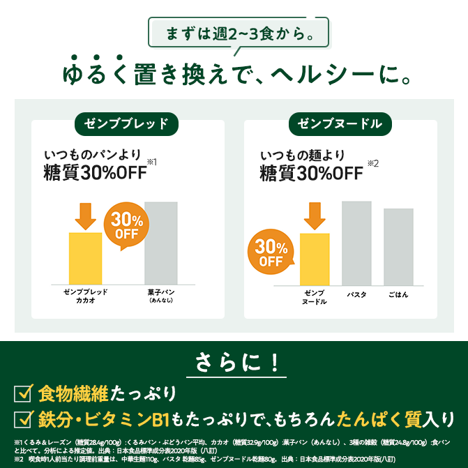 ブレッド9袋+ヌードル1袋